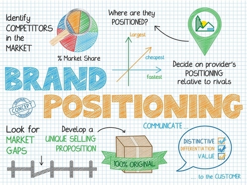 Essential Ingredients Of A Powerful Brand Positioning Strategy
